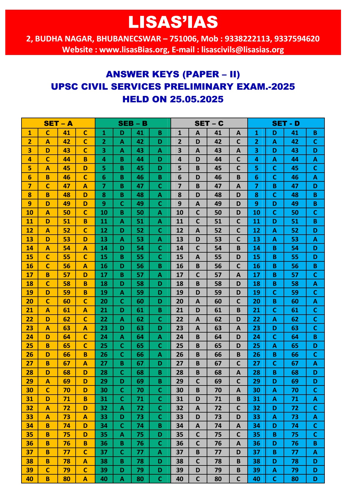 FRESH BATCH FOR ASO/SSC 2024